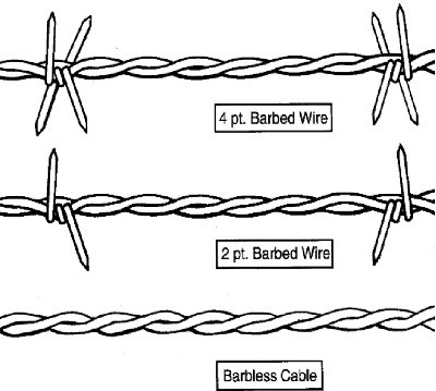 Barbless Wire Roll - Twisted Fence Wire 12.5 ga - Sandbaggy